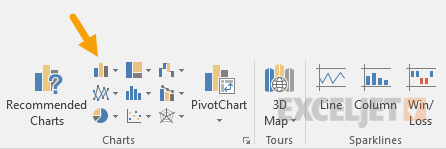 Select sales data, insert column chart