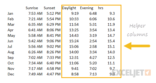 Data with new helper columns