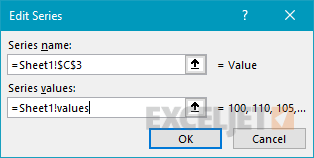 dynamic chart values with dynamic named range