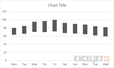 After setting each data series to "no line"
