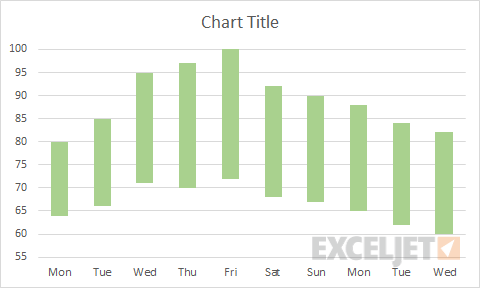 Final floating column chart before title, sizing, font, etc.