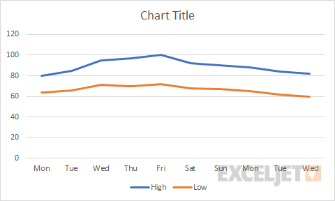 Chart as inserted