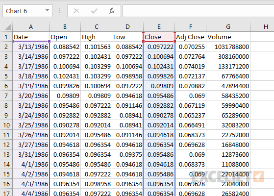 Sample data - daily stock data for more then 30 years