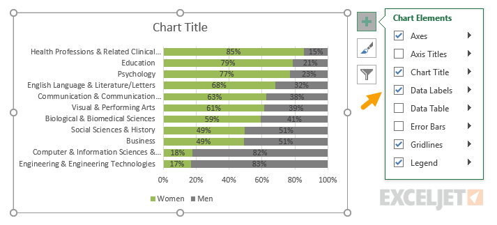 Select chart and add data labels
