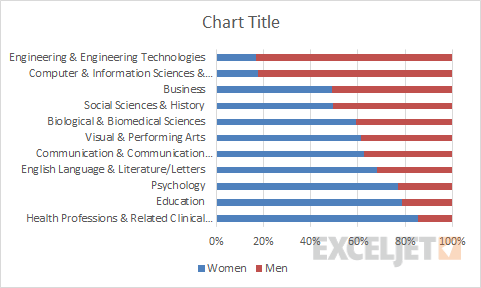 100% stacked bar chart as inserted