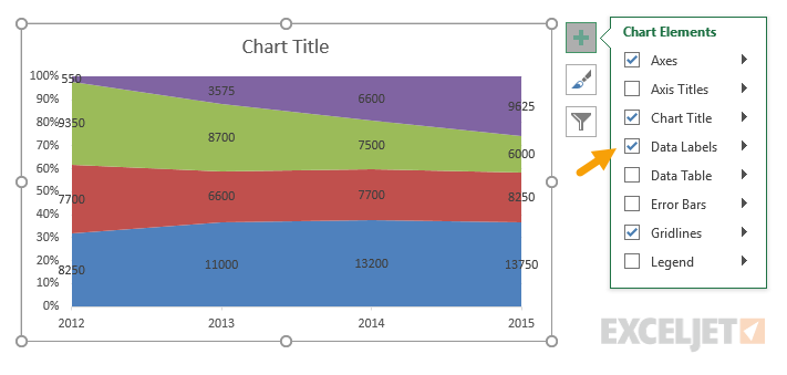 Add data labels to chart