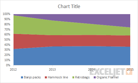 Chart as inserted