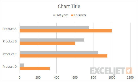 Final clustered bar chart