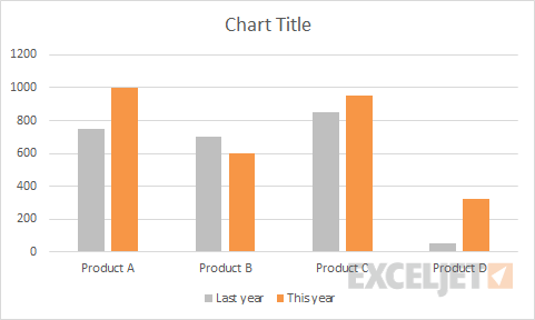 Chart after data series color change