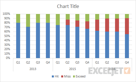 Chart as inserted