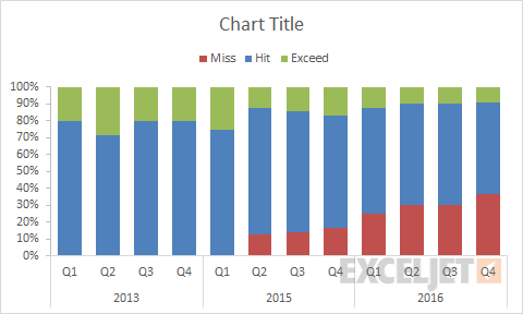 Chart in progress