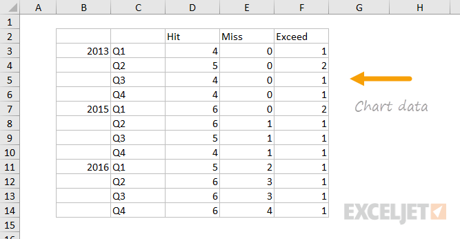 Data used to plot project goal attainment