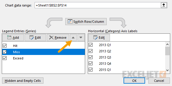 Reorder series to plot missed data first