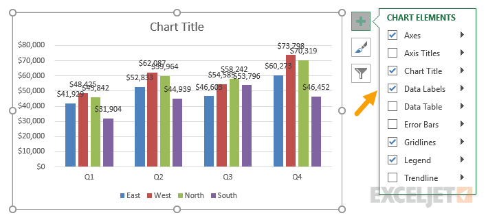 Add data labels to chart