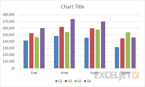 Initial clustered column chart as inserted
