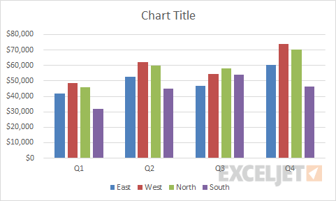 Switch rows and columns to group by quarter
