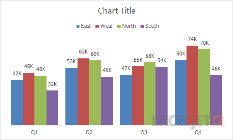 Final clustered column chart