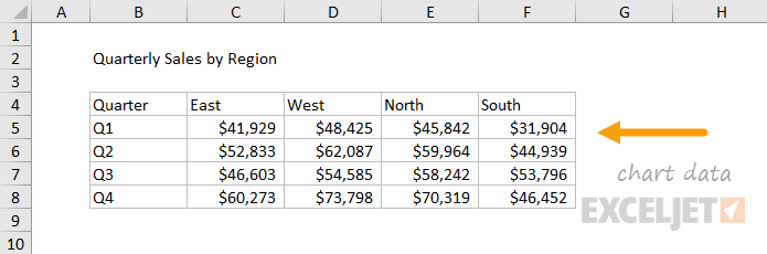 Data used to plot this chart