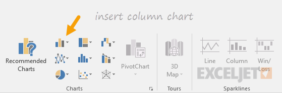 Click the insert column chart icon on the ribbon