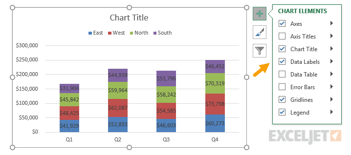 Add data labels to chart