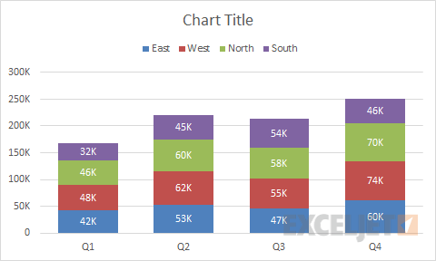 Final stacked column chart