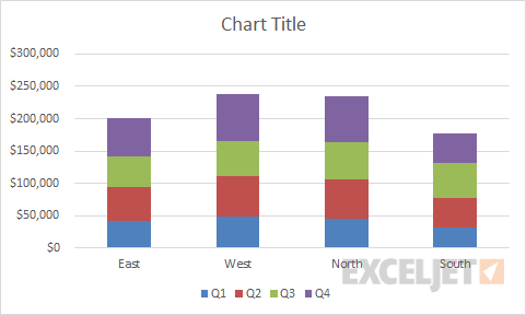 Initial stacked column chart as inserted