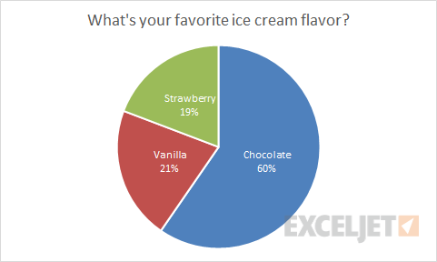 Final chart after editing title
