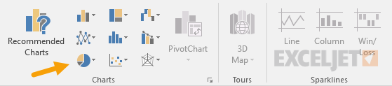 Select the data, then Insert > Pie chart on the ribbon