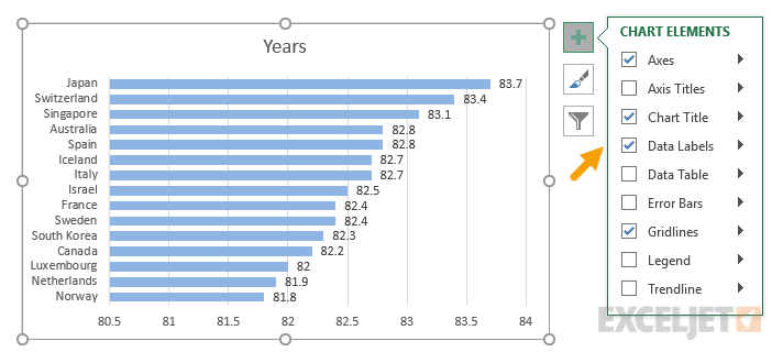 Add data labels