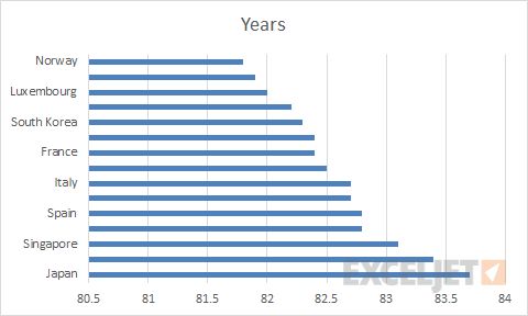 Initial bar chart as inserted