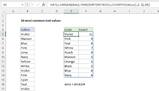 Excel 10 most common text values