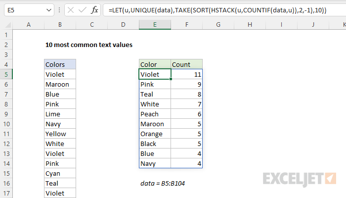 10 most common text values