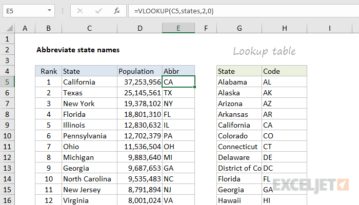 Abbreviate state names