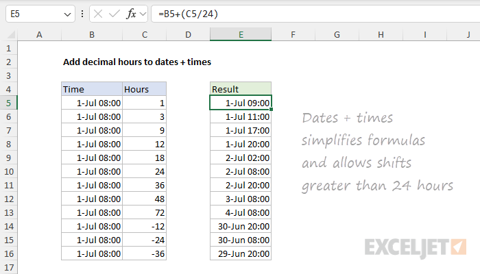 Adding hours to dates with times