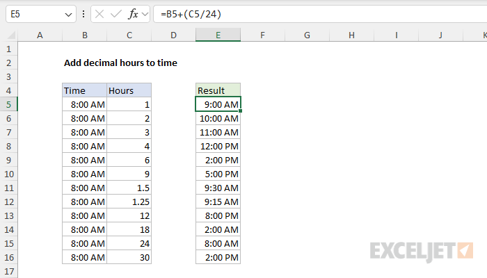 Add decimal hours to time