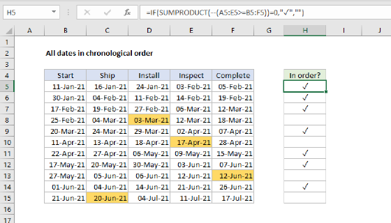 Excel All dates in chronological order
