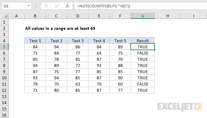 All values in a range are at least
