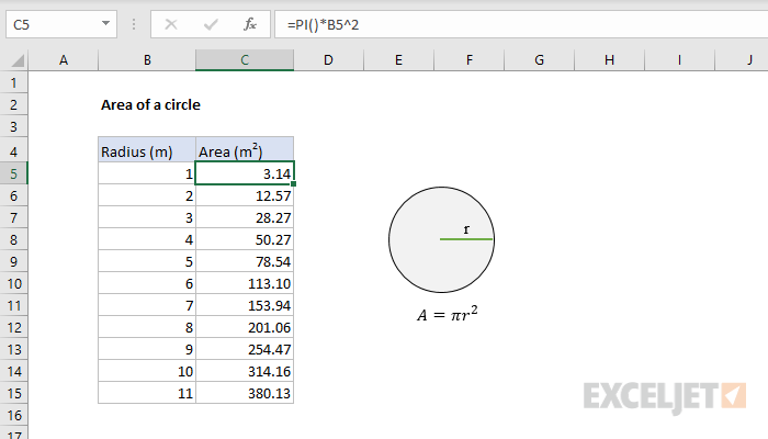 Area of a circle