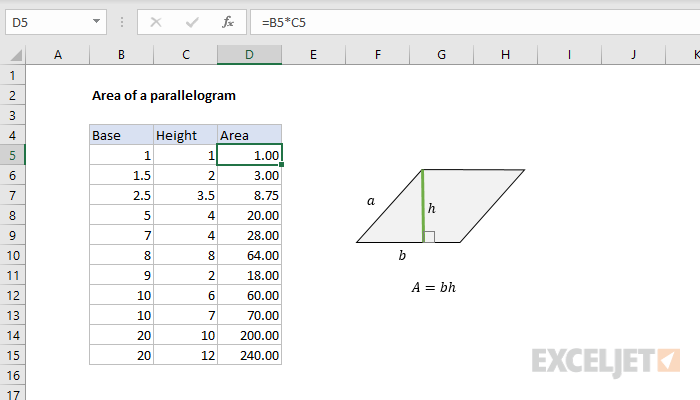 Area of a parallelogram