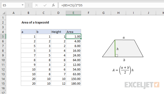 Area of a trapezoid