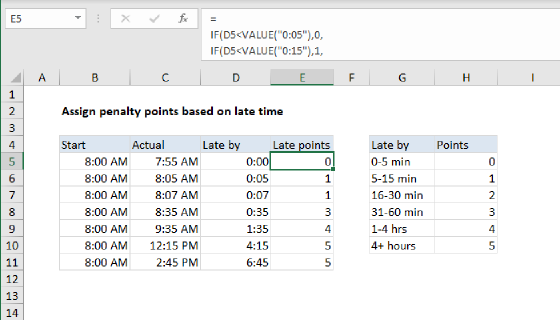Excel Assign points based on late time