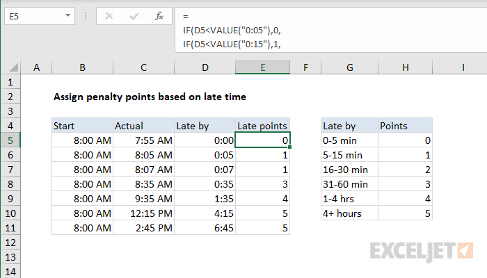 Assign points based on late time