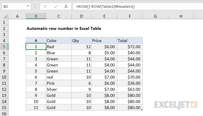 Automatic row numbers in Table