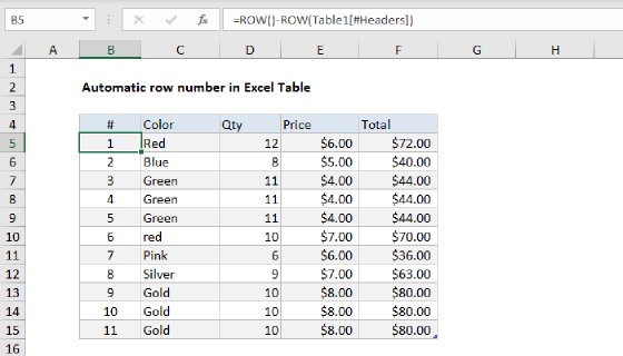 Excel Automatic row numbers in Table