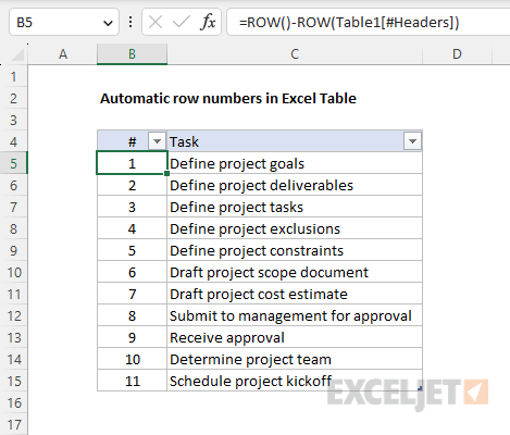 Automatic row numbers in an Excel table
