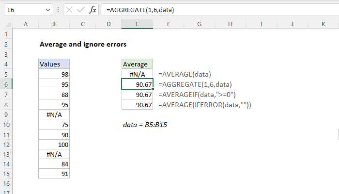 Average and ignore errors - Excel formula | Exceljet