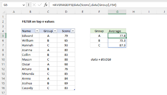 Excel Average by group