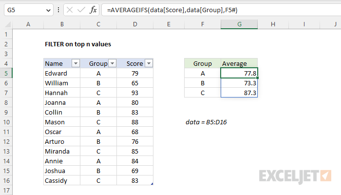 Average by group