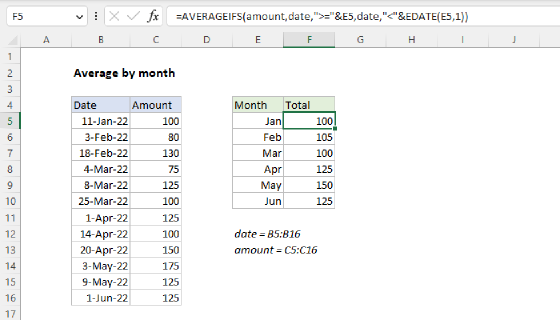 Excel Average by month