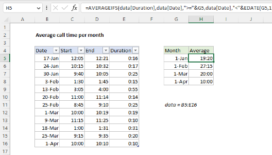 Excel Average call time per month